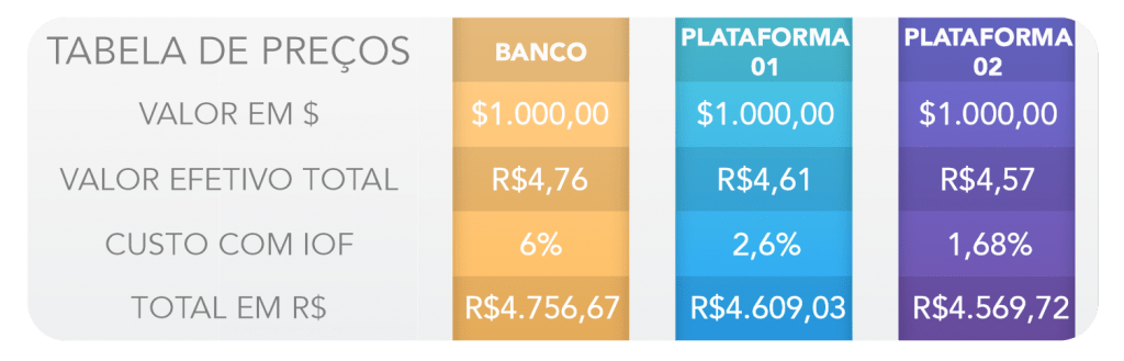 tabela-custo-cotacao