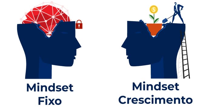 mindset fixo e mindset de crescimento