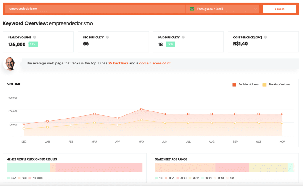 ferramentas digitais ubersuggest