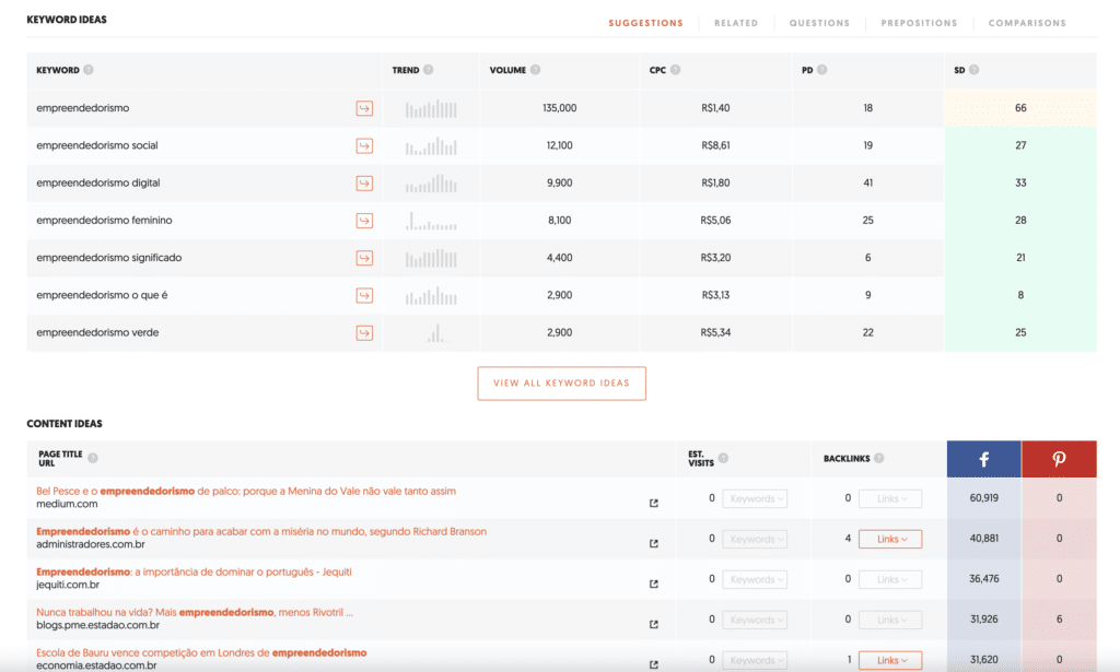 ferramentas digitais